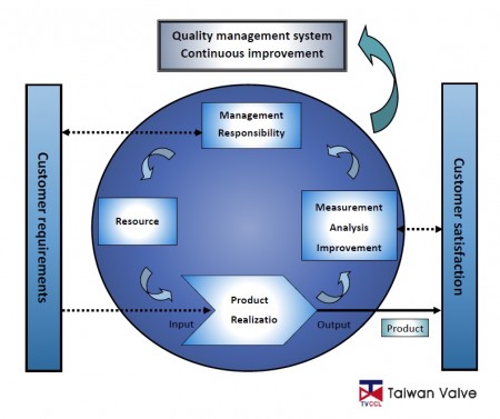 Sistema de gestión de calidad